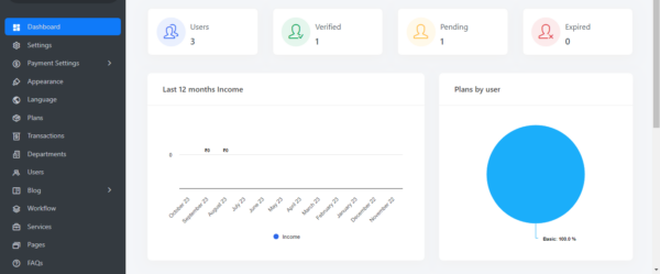 Drzoom - SaaS Doctors Chamber, Prescription & Appointment Software (With Zoom appointments) - Image 2